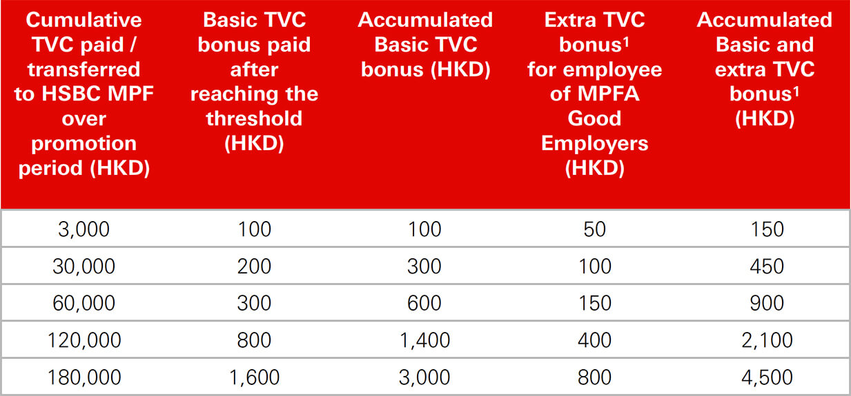 hsbc-mpf-enjoy-up-to-hkd60-000-tax-deduction-and-hkd4-500-bonus-unit