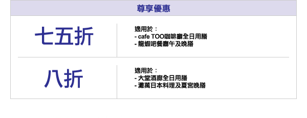 七五折 - 適用於：cafe TOO咖啡廳全日用膳 / 龍蝦吧餐廳午及晚膳 | 八折 - 適用於：大堂酒廊全日用膳 / 灘萬日本料理及夏宮晚膳
