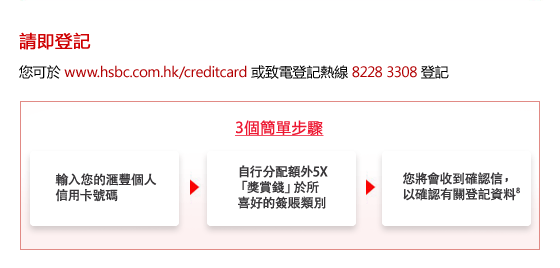 請即登記
       
您可於 www.hsbc.com.hk/creditcard 或致電登記熱線 8228 3308 登記
       
3個簡單步驟
       
輸入您的匯豐個人信用卡號碼 >
自行分配額外5X「獎賞錢」於所 喜好的簽賬類別 >
您將會收到確認信，以確認有關登記資料8
