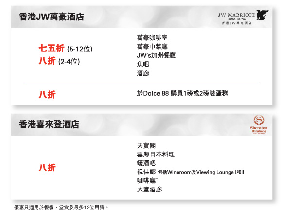 香港JW萬豪酒店 
七五折 (5-12位)
八折 (2-4位) 
萬豪咖啡室  
萬豪中菜廳  
JW’s加州餐廳  
魚吧
酒廊

香港喜來登酒店
八折 
天寶閣 
雲海日本料理
蠔酒吧 
視佳廊 包括Wineroom及Viewing Lounge I和II   
咖啡廳†
大堂酒廊

優惠只適用於餐饗、堂食及最多12位用膳。