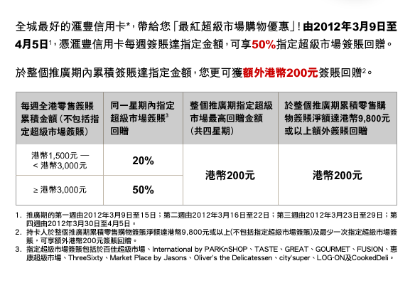 全城最好的匯豐信用卡*，帶給您「最紅超級市場購物優惠」！由2012年3月9日至4月5日1，憑匯豐信用卡每週簽賬達指定金額，可享50%指定超級市場簽賬回贈。
於整個推廣期內累積簽賬達指定金額，您更可獲額外港幣200元簽賬回贈2。
每週全港零售簽賬累積金額（不包括指定超級市場簽賬）：港幣1,500元 – < 港幣3,000元  ｜  ≥ 港幣3,000元
同一星期內指定超級市場簽賬3回贈： 20﹪  ｜  50﹪
整個推廣期指定超級市場最高回贈金額（共四星期）：港幣200元  ｜  港幣200元
於整個推廣期累積零售購物簽賬淨額達港幣9,800元或以上額外簽賬回贈：港幣200元  ｜  港幣200元 

1. 推廣期的第一週由2012年3月9日至15日；第二週由2012年3月16日至22日；第三週由2012年3月23日至29日；第四週由2012年3月30日至4月5日。
2. 持卡人於整個推廣期累積零售購物簽賬淨額達港幣9,800元或以上(不包括指定超級市場簽賬)及最少一次指定超級市場簽賬，可享額外港幣200元簽賬回贈。
3. 指定超級市場簽賬包括於百佳超級市場、International by PARKnSHOP、TASTE、GREAT、GOURMET、FUSION、惠康超級市場、ThreeSixty、Market Place by Jasons、Oliver’s the Delicatessen、city’super、LOG-ON及CookedDeli。
