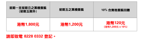 星期一至星期日之累積簽賬(星期五除外)  港幣1,800元
星期五之累積簽賬  港幣1,200元
10% 合資格簽賬回贈  港幣120元 (港幣1,200元 x 10%)
請即致電 8228 0332 登記。