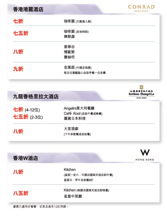香港港麗酒店 | 
          七折 
          咖啡園 (九點後入座) 
          七五折 
          咖啡園 (其他時段) 
          樂聚廊
          八折 
          意寧谷 
          懷歐聚 
          寶絲吧
          九折 
          金葉庭 (午膳及晚膳)每五位惠顧點心自助早餐一位免費
          
          九龍香格里拉大酒店 | 
          七折 (4-12位) 七五折 (2-3位)
           Angelini意大利餐廳 
           Café Kool (自助午餐或晚餐) 
           灘萬日本料理
          八折 
          大堂酒廊(下午茶套餐或自助餐)
          
          香港W酒店 | 
          八折
          Kitchen (星期一至六：午膳自選菜式或自助午餐) 星期日：早午自助餐9折
          八五折 
          Kitchen (晚膳自選菜式或自助晚餐) 星宴中菜廳
          
          優惠只適用於餐饗、堂食及最多12位用膳。
