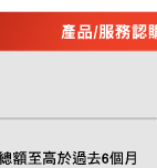 產品/服務認購獎賞