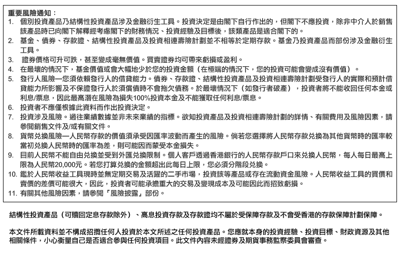 重要風險通知：
1. 個別投資產品乃結構性投資產品涉及金融衍生工具。投資決定是由閣下自行作出的，但閣下不應投資，除非中介人於銷售該產品時已向閣下解釋經考慮閣下的財務情況、投資經驗及目標後，該類產品是適合閣下的。
2. 基金、債券、存款證、結構性投資產品及投資相連壽險計劃並不相等於定期存款。基金乃投資產品而部份涉及金融衍生工具。
3. 證券價格可升可跌，甚至變成毫無價值。買賣證券均可帶來虧損或盈利。
4. 在最壞的情況下，基金價值或會大幅地少於您的投資金額（在極端的情況下，您的投資可能會變成沒有價值）。
5. 發行人風險—您須依賴發行人的借貸能力。債券、存款證、結構性投資產品及投資相連壽險計劃受發行人的實際和預計借貸能力所影響及不保證發行人於須償債時不會拖欠債務。於最壞情況下（如發行者破產），投資者將不能收回任何本金或利息/票息，因此最高潛在風險為損失100%投資本金及不能獲取任何利息/票息。
6. 投資者不應僅根據此資料而作出投資決定。
7. 投資涉及風險。過往業績數據並非未來業績的指標。欲知投資產品及投資相連壽險計劃的詳情、有關費用及風險因素，請參閱銷售文件及/或有關文件。
8. 貨幣兌換風險—人民幣存款的價值須承受因匯率波動而產生的風險。倘若您選擇將人民幣存款兌換為其他貨幣時的匯率較當初兌換人民幣時的匯率為差，則可能因而蒙受本金損失。
9. 目前人民幣不能自由兌換並受到外匯兌換限制。個人客戶透過香港銀行的人民幣存款戶口來兌換人民幣，每人每日最高上限為人民幣20,000元。若您打算兌換的金額超出此每日上限，您必須分階段兌換。
10. 鑑於人民幣收益工具現時並無定期交易及活躍的二手市場，投資該等產品或存在流動資金風險。人民幣收益工具的買價和賣價的差價可能很大，因此，投資者可能承擔重大的交易及變現成本及可能因此而招致虧損。
11. 有關其他風險因素，請參閱「風險披露」部份。
結構性投資產品（可贖回定息存款除外）、高息投資存款及存款證均不屬於受保障存款及不會受香港的存款保障計劃保障。

本文件所載資料並不構成招攬任何人投資於本文所述之任何投資產品。您應就本身的投資經驗、投資目標、財政資源及其他相關條件，小心衡量自己是否適合參與任何投資項目。此文件內容未經證券及期貨事務監察委員會審查。