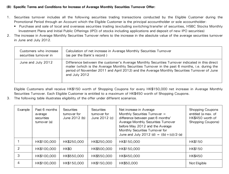 (B)  Specific Terms and Conditions for Increase of Average Monthly Securities Turnover Offer:
1. Securities turnover includes all the following securities trading transactions conducted by the Eligible Customer during the Promotional Period through an Account which the Eligible Customer is the principal accountholder or sole accountholder:
- Purchase and sale of local and overseas securities trading (excluding switching/transfer of securities, HSBC Stocks Monthly
    Investment Plans and Initial Public Offerings (IPO) of stocks including applications and deposit of new IPO securities)
2. The increase in Average Monthly Securities Turnover refers to the increase in the absolute value of the average securities turnover in June and July 2012.

Customers who increase securities turnover in
June and July 2012

Calculation of net increase in Average Monthly Securities Turnover (as per the Bank's record )
Difference between the customer's Average Monthly Securities Turnover indicated in this direct mailer (which is the Average Monthly Securities Turnover in the past 6 months, i.e. during the period of November 2011 and April 2012) and the Average Monthly Securities Turnover of June and July 2012

Eligible Customers shall receive HK$150 worth of Shopping Coupons for every HK$150,000 net increase in Average Monthly Securities Turnover. Each Eligible Customer is entitled to a maximum of HK$450 worth of Shopping Coupons.

3. The following table illustrates eligibility of the offer under different scenarios.

Example

Past 6 months average securities turnover (a)
HK$100,000
HK$100,000
HK$100,000
HK$100,000

Securities turnover for June 2012 (b)
HK$250,000
HK$0
HK$550,000
HK$150,000

Securities turnover for June 2012 (c)
HK$250,000
HK$500,000
HK$550,000
HK$150,000

Net increase in Average Monthly Securities Turnover = difference between past 6 months' Average Monthly Securities Turnoverbefore May 2012 and the Average Monthly Securities Turnover for June and July 2012 (d) = ((b)+(c))/2-(a)
HK$150,000
HK$150,000
HK$450,000
HK$50,000

Shopping Coupons entitled (a max. of HK$450 worth of Shopping Coupons)
HK$150
HK$150
HK$450
Not Eligible