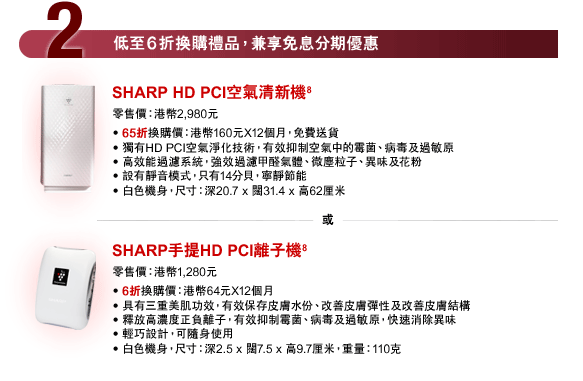2 低至６折換購禮品，兼享免息分期優惠
SHARP HD PCI空氣清新機(8) 
零售價：港幣2,980元 
• 65折換購價：港幣160元X12個月，免費送貨
• 獨有HD PCI空氣淨化技術，有效抑制空氣中的霉菌、病毒及過敏原
• 高效能過濾系統，強效過濾甲醛氣體、微塵粒子、異味及花粉
• 設有靜音模式，只有14分貝，寧靜節能
• 白色機身，尺寸：深20.7 x 闊31.4 x 高62厘米
或
SHARP手提HD PCI離子機(8) 
零售價：港幣1,280元 
• 6折換購價：港幣64元X12個月
• 具有三重美肌功效，有效保存皮膚水份、改善皮膚彈性及改善皮膚結構
• 釋放高濃度正負離子，有效抑制霉菌、病毒及過敏原，快速消除異味
• 輕巧設計，可隨身使用
• 白色機身，尺寸：深2.5 x 闊7.5 x 高9.7厘米，重量：110克