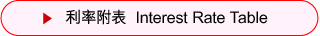 利率附表  Interest Rate Table