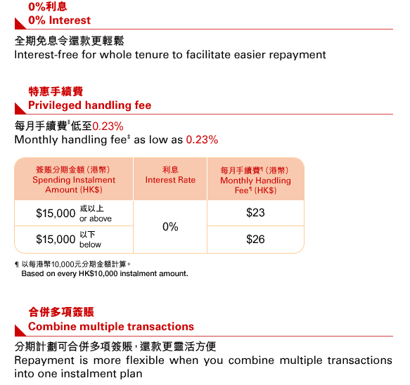 • 0%利息  0% Interest: 全期免息令還款更輕鬆 Interest-free for whole tenure to facilitate easier repayment
    
• 特惠手續費 Privileged handling fee: 每月手續費‡低至0.23% Monthly handling fee‡ as low as 0.23%
簽賬分期金額（港幣）Spending Instalment  Amount (HK$): $15,000 或以上 or above | 利息 Interest Rate: 0% |  每月手續費¶（港幣）Monthly Handling Fee¶ (HK$): $23
簽賬分期金額（港幣）Spending Instalment  Amount (HK$): $15,000 以下 below | 利息 Interest Rate: 0% |  每月手續費¶（港幣）Monthly Handling Fee¶ (HK$): $26
¶ 以每港幣10,000元分期金額計算。Based on every HK$10,000 instalment amount.

• 合併多項簽賬 Combine multiple transactions: 分期計劃可合併多項簽賬，還款更靈活方便 Repayment is more flexible when you combine multiple transactions into one instalment plan