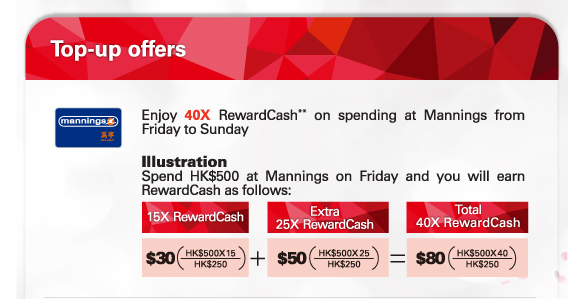 Top-up offers
          
Enjoy 40X RewardCash** on spending at Mannings from Friday to Sunday
Illustration
Spend HK$500 at Mannings on Friday and you will earn RewardCash as follows:

15X RewardCash $30 (HK$500x15/HK$250) 
+
Extra 25X RewardCash $50 (HK$500x25/HK$250)
=
Total 40X RewardCash $80 (HK$500x40/HK$250)