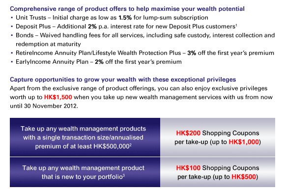 Comprehensive range of product offers to help maximise your wealth potential
- Unit Trusts – Initial charge as low as 1.5% for lump-sum subscription
- Deposit Plus – Additional 2% p.a. interest rate for new Deposit Plus customers(1)
- Bonds – Waived handling fees for all services, including safe custody, interest collection and
redemption at maturity
- RetireIncome Annuity Plan/Lifestyle Wealth Protection Plus – 3% off the first year's premium
- EarlyIncome Annuity Plan – 2% off the first year's premium

Capture opportunities to grow your wealth with these exceptional privileges
Apart from the exclusive range of product offerings, you can also enjoy exclusive privileges
worth up to HK$1,500 when you take up new wealth management services with us from now
until 30 November 2012.

Take up any wealth management products with a single transaction size/annualised premium of at least HK$500,000(2): HK$200 Shopping Coupons per take-up (up to HK$1,000)

Take up any wealth management product that is new to your portfolio(3): HK$100 Shopping Coupons per take-up (up to HK$500)