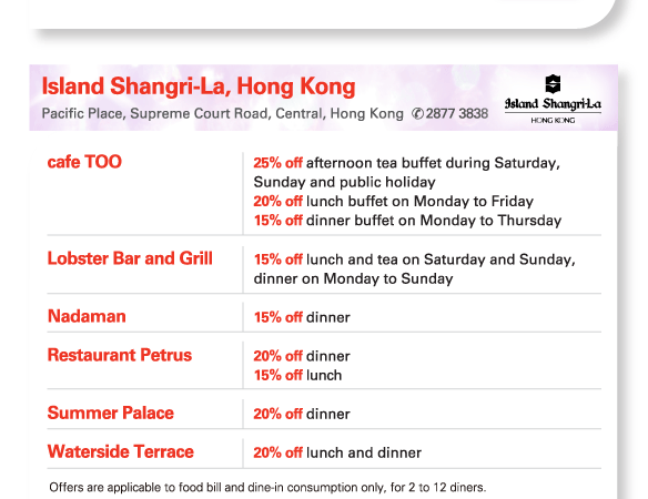 Island Shangri-La, Hong Kong

Pacific Place, Supreme Court Road, Central, Hong Kong
2877 3838

cafe TOO | 25% off afternoon tea buffet during Saturday, Sunday and public holiday
20% off lunch buffet on Monday to Friday
15% off dinner buffet on Monday to Thursday 

Lobster Bar and Grill | 15% off lunch and tea on Saturday and Sunday, 			dinner on Monday to Sunday
Nadaman | 15% off dinner
Restaurant Petrus | 20% off dinner 15% off lunch
Summer | Palace	20% off dinner
Waterside Terrace | 20% off lunch and dinner

Offers are applicable to food bill and dine-in consumption only, for 2 to 12 diners. 