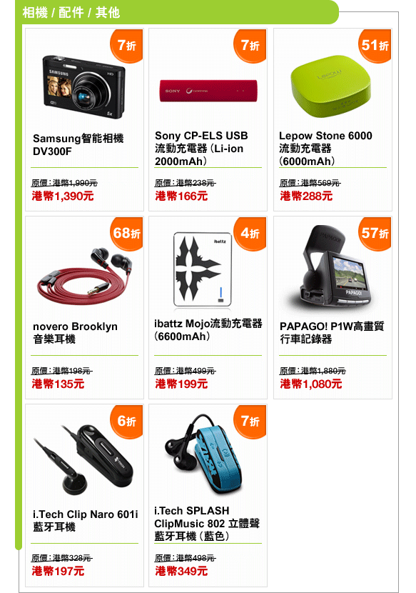相機 / 配件 / 其他
Samsung智能相機DV300F | 7折 | 原價：港幣1,990元 | 港幣1,390元
Sony CP-ELS USB 流動充電器（Li-ion 2000mAh） | 7折 | 原價：港幣238元 | 港幣166元
Lepow Stone 6000  流動充電器（6000mAh） | 51折 | 原價：港幣569元 | 港幣288元
novero Brooklyn 音樂耳機 | 68折 | 原價：港幣198元 | 港幣135元
ibattz Mojo流動充電器（6600mAh） | 4折 | 原價：港幣499元 | 港幣199元
PAPAGO! P1W高畫質行車記錄器 | 57折 | 原價：港幣1,880元 | 港幣1,080元
i.Tech Clip Naro 601i藍牙耳機 | 6折 | 原價：港幣328元 | 港幣197元
i.Tech SPLASH ClipMusic 802 立體聲藍牙耳機（藍色） | 7折 | 原價：港幣498元 | 港幣349元
