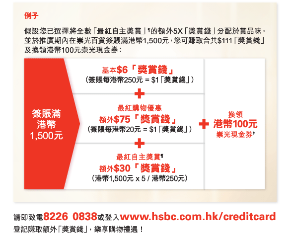 例子
假設您已選擇將全數「最紅自主獎賞」¶的額外5X「獎賞錢」分配於賞品味，並於推廣期內在崇光百貨簽賬滿港幣1,500元，您可賺取合共$111「獎賞錢」及換領港幣100元崇光現金券：

 簽賬滿港幣1,500元 >       
基本$6「獎賞錢」（簽賬每港幣250元 = $1「獎賞錢」）+
最紅購物優惠 額外$75「獎賞錢」（簽賬每港幣20元 = $1「獎賞錢」）+
最紅自主獎賞¶ 額外$30「獎賞錢」（港幣1,500元 x 5 / 港幣250元） +
換領港幣100元崇光現金券‡

請即致電8226 0838或登入www.hsbc.com.hk/creditcard登記賺取額外「獎賞錢」，樂享購物禮遇！