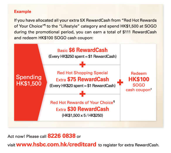 the higher interest rate of a cash advance on a credit card with an existing balance