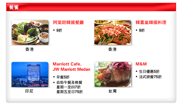 餐饗

香港
阿里朗韓國餐廳
•9折

香港
韓嘉嵐韓國料理
•9折

印尼
Marriott Cafe, 
JW Marriott Medan
•早餐5折
•自助午餐及晚餐                                               
  星期一至四7折                                               
  星期五至日75折

台灣
M&M
•生日優惠5折
•法式排餐75折