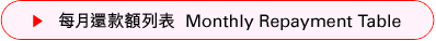 每月還款額列表  Monthly Repayment Table