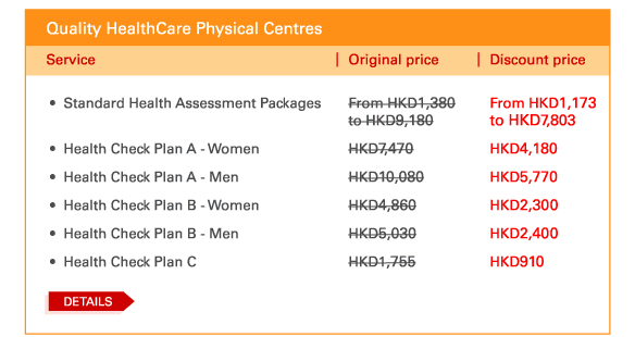 Quality HealthCare Physical Centres 
 - 	Standard Health Assessment Packages | Original price From HKD1,380 to HKD9,180 | Discount price From HKD1,173 to HKD7,803 
 - 	Health Check Plan A - Women | Original price HKD7,470 | Discount price HKD4,180 
 - 	Health Check Plan A - Men | Original price HKD10,080 | Discount price HKD5,770 
 - 	Health Check Plan B - Women | Original price HKD4,860 | Discount price HKD2,300 
 - 	Health Check Plan B - Men | Original price HKD5,030 | Discount price HKD2,400 
 - 	Health Check Plan C | Original price HKD1,755 | Discount price HKD910 
	DETAILS