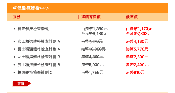 卓健醫療體檢中心 
 - 	指定健康檢查套餐 | 建議零售價由港幣1,380元至港幣9,180元 | 優惠價由港幣1,173元至港幣7,803元 
 - 	女士精選體格檢查計劃 A | 建議零售價港幣7,470元 | 優惠價港幣4,180元 
 - 	男士精選體格檢查計劃 A | 建議零售價港幣10,080元 | 優惠價港幣5,770元 
 - 	女士精選體格檢查計劃 B | 建議零售價港幣4,860元 | 優惠價港幣2,300元 
 - 	男士精選體格檢查計劃 B | 建議零售價港幣5,030元 | 優惠價港幣2,400元 
 - 	精選體格檢查計劃 C | 建議零售價港幣1,755元 | 優惠價港幣910元 
	詳情