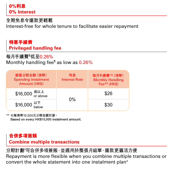 0%利息  0% Interest: 全期免息令還款更輕鬆 Interest-free for whole tenure to facilitate easier repayment       特惠手續費 Privileged handling fee: 每月手續費¶低至0.26% Monthly handling fee¶ as low as 0.26%  簽賬分期金額（港幣）Spending Instalment Amount (HK$): $16,000 或以上 or above | 利息 Interest Rate: 0% |  每月手續費**（港幣）Monthly Handling Fee** (HK$): $26  簽賬分期金額（港幣）Spending Instalment Amount (HK$): $16,000 以下 below | 利息 Interest Rate: 0% | 每月手續費**（港幣）Monthly Handling Fee** (HK$) : $30  ** 以每港幣10,000元分期金額計算。Based on every HK$10,000 instalment amount.   合併多項簽賬 Combine multiple transactions: 分期計劃‡可合併多項簽賬，並適用於整張月結單，還款更靈活方便  Repayment is more flexible when you combine multiple transactions or convert the whole statement into one instalment plan‡ 