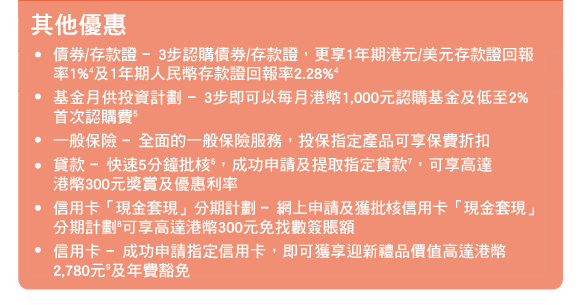 其他優惠
- 債券/存款證 ﹣3步認購債券/存款證，更享1年期港元/美元存款證回報率1%4及1年期人民幣存款證回報率2.28%4
- 基金月供投資計劃﹣3步即可以每月港幣1,000元認購基金及低至2%首次認購費5
- 一般保險 ﹣全面的一般保險服務，投保指定產品可享保費折扣
- 貸款 ﹣快速5分鐘批核6，成功申請及提取指定貸款7，可享高達港幣300元獎賞及優惠利率
- 信用卡「現金套現」分期計劃 - 網上申請及獲批核信用卡「現金套現」分期計劃8可享高達港幣300元免找數簽賬額
- 信用卡 ﹣成功申請指定信用卡，即可獲享迎新禮品價值高達港幣2,780元9及年費豁免