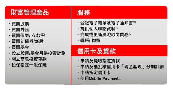 財富管理產品
- 買賣股票
- 買賣外匯
- 買賣債券/存款證 
- 買賣新債券/新股
- 買賣基金
- 設立股票/基金月供投資計劃
- 開立高息投資存款
- 投保指定一般保險

服務
- 登記電子結單及電子通知書10
- 提供個人聯絡資料10
- 完成或更新風險取向問卷10
- 轉賬/ 繳費

信用卡及貸款
- 申請及提取指定貸款
- 申請及獲批核信用卡「現金套現」分期計劃
- 申請指定信用卡
- 使用Mobile Payments