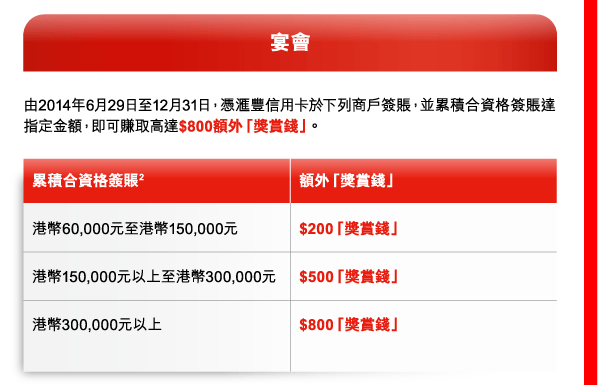 宴會 

由2014年6月29日至12月31日，憑匯豐信用卡於下列商戶簽賬，並累積合資格簽賬達指定金額，即可賺取高達$800額外「獎賞錢」。 

累積合資格簽賬(2) | 港幣60,000元至港幣150,000元 
額外「獎賞錢」 | $200「獎賞錢」 


累積合資格簽賬(2) | 港幣150,000元以上至港幣300,000元 
額外「獎賞錢」 | $500「獎賞錢」 

累積合資格簽賬(2) | 港幣300,000元以上 
額外「獎賞錢」 | $800「獎賞錢」 