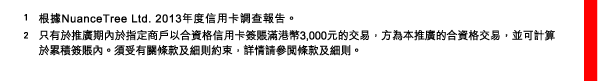 1. 根據NuanceTree Ltd. 2013年度信用卡調查報告。 
2. 只有於推廣期內於指定商戶以合資格信用卡簽賬滿港幣3,000元的交易，方為本推廣的合資格交易，並可計算於累積簽賬內。須受有關條款及細則約束，詳情請參閱條款及細則。 