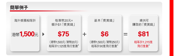 簡單例子 

海外簽賬相等於港幣1,500元 
> 每港幣20元 = 額外$1「獎賞錢」$75（港幣1,500元/港幣20元）相等於1,125里飛行里數(4) 
+ 基本「獎賞錢」$6（港幣1,500元/港幣250元）相等於90里飛行里數(4) 
= 總共可賺取的「獎賞錢」$81相等於1,215里飛行里數(4) 