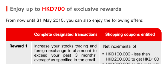 Enjoy up to HKD700 of exclusive rewards

From now until 31 May 2015, you can also enjoy the following offers:

Complete designated transactions

Reward 1
Increase your stocks trading and foreign exchange total amount to exceed your past 3 months' average5 as specified in the email

Shopping coupons entitled 
Net incremental of
-HKD100,000 - less than HKD200,000 to get HKD100
-HKD200,000 or above to get HKD300