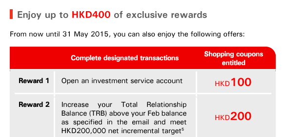 Enjoy up to HKD400 of exclusive rewards

From now until 31 May 2015, you can also enjoy the following offers:

Complete designated transactions

Reward 1
Open an investement service account
Shopping coupons entitled 
HKD300

Reward 2
Increase your Total Relationship Balance (TRB) above your Feb balance and meet HKD200,000 net incremental target5:
Shopping coupons entitled 
HKD200