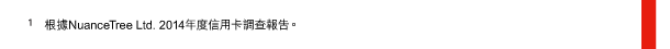 1. 根據NuanceTree Ltd. 2014年度信用卡調查報告。 