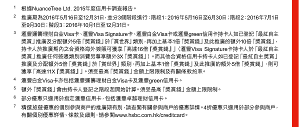 1. 根據NuanceTree Ltd. 2015年度信用卡調查報告。 
2. 推廣期為2016年5月16日至12月31日，並分3個階段進行：階段1：2016年5月16日至6月30日；階段2：2016年7月1日至9月30日；階段3：2016年10月1日至12月31日。 
3. 匯豐運籌理財白金Visa卡、匯豐Visa Signature卡、匯豐白金Visa卡或匯豐green信用卡持卡人如已登記「最紅自主獎賞」推廣及分配額外5倍「獎賞錢」於「賞世界」類別，再加上基本1倍「獎賞錢」及此推廣的額外10倍「獎賞錢」，持卡人於推廣期內之合資格海外簽賬可獲享「高達16倍『獎賞錢』」（匯豐Visa Signature卡持卡人於「最紅自主獎賞」推廣任何簽賬類別消費另尊享額外3X「獎賞錢」）。而其他合資格信用卡持卡人如已登記「最紅自主獎賞」推廣及分配額外5倍「獎賞錢」於「賞世界」類別，再加上基本1倍「獎賞錢」及此推廣的額外5倍「獎賞錢」，則可獲享「高達11X『獎賞錢』」。須受最高「獎賞錢」金額上限限制及有關條款約束。 
4. 匯豐白金Visa卡亦包括匯豐運籌理財白金Visa卡及匯豐green信用卡。 
5. 額外「獎賞錢」會由持卡人登記之階段起開始計算。須受最高「獎賞錢」金額上限限制。 
6. 部分優惠只適用於指定匯豐信用卡，包括匯豐卓越理財信用卡。 
7. 精選旅遊優惠的個別參與商戶的推廣期有別，請查閱有關參與商戶的優惠詳情。4折優惠只適用於部分參與商戶，有關個別優惠詳情、條款及細則，請參閱www.hsbc.com.hk/creditcard。 