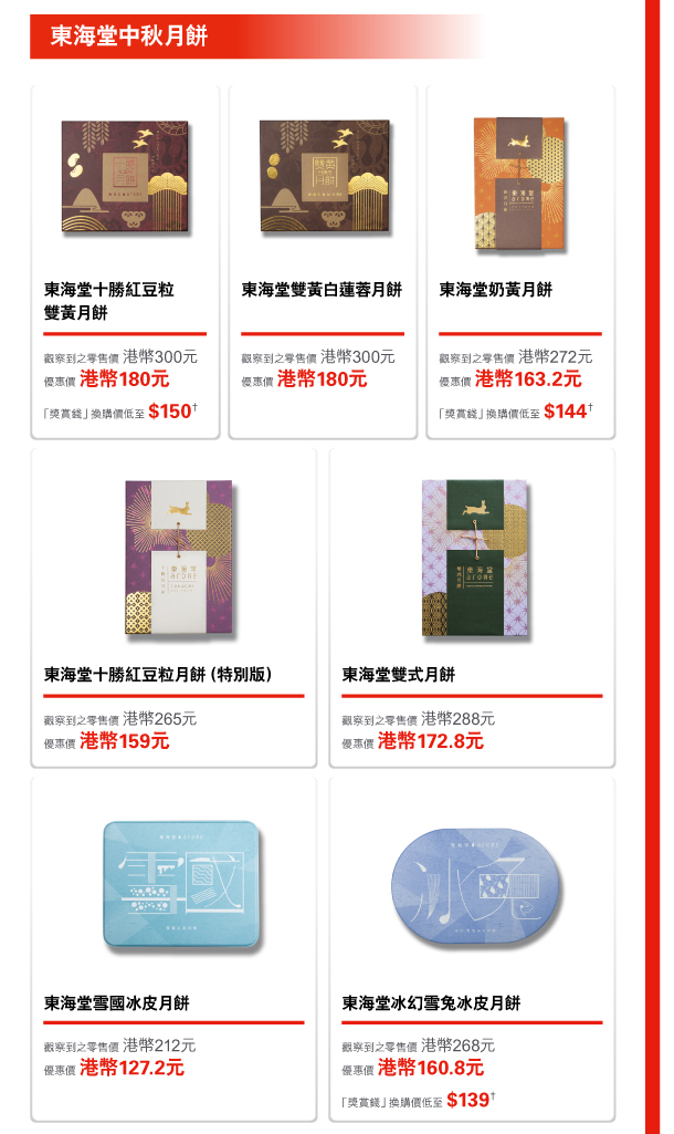 東海堂中秋月餅 

東海堂十勝紅豆粒雙黃月餅 
觀察到之零售價 港幣300元 
優惠價 港幣180元 
「獎賞錢」換購價低至 $150† 

東海堂雙黃白蓮蓉月餅 
觀察到之零售價 港幣300元 
優惠價 港幣180元 

東海堂奶黃月餅 
觀察到之零售價 港幣272元 
優惠價 港幣163.2元 
「獎賞錢」換購價低至 $144† 

東海堂十勝紅豆粒月餅（特別版） 
觀察到之零售價 港幣265元 
優惠價 港幣159元 

東海堂雙式月餅 
觀察到之零售價 港幣288元 
優惠價 港幣172.8元 

東海堂雪國冰皮月餅 
觀察到之零售價 港幣212元 
優惠價 港幣127.2元 

東海堂冰幻雪兔冰皮月餅 
觀察到之零售價 港幣268元 
優惠價 港幣160.8元 
「獎賞錢」換購價低至 $139† 