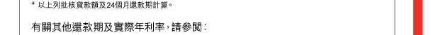 * 以上列批核貸款額及24個月還款期計算。 

有關其他還款期及實際年利率，請參閱： 
