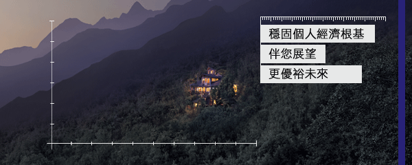 高達港幣900元禮券唯特選匯豐卓越理財客戶尊享