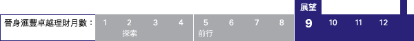 晉身匯豐卓越理財月數：9 - 展望