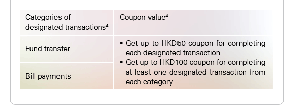 Categories of designated transactions(4):
Fund transfer
Bill payments 
Coupon value(4): 
- Get up to HKD50 coupon for completing each designated transaction
- Get up to HKD100 coupon for completing at least one designated transaction from each category