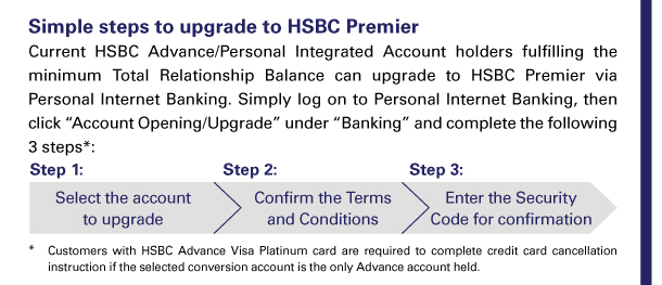 Simple steps to upgrade to HSBC Premier 
Current HSBC Advance/Personal Integrated Account holders fulfilling the minimum Total Relationship Balance can upgrade to HSBC Premier via Personal Internet Banking. Simply log on to Personal Internet Banking, then click “Account Opening/Upgrade” under “Banking” and complete the following 3 steps*: 
Step 1: Select the account to upgrade 
Step 2: Confirm the Terms and Conditions 
Step 3: Enter the Security Code for confirmation 
* Customers with HSBC Advance Visa Platinum card are required to complete credit card cancellation instruction if the selected conversion account is the only Advance account held. 
