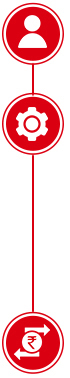 HSBC bank account, NEFT