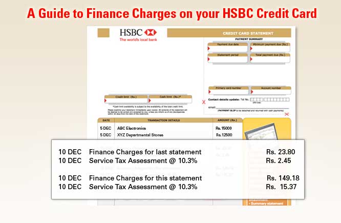 A Guide to Finance Charges on your HSBC Credit Card