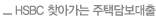 HSBC 찾아가는 주택담보대출