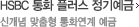 HSBC 통화 플러스 정기예금