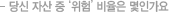 당신 자산 중 '위험' 비율은 몇인가요