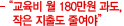 "교육비 월 180만원 과도, 작은 지출도 줄여야"
