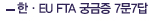 한·EU FTA 궁금증 7문7답