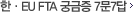 한·EU FTA 궁금증 7문7답