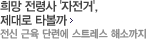 희망 전령사 '자전거', 제대로 타볼까