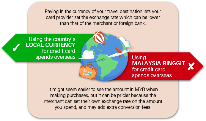 Travel tips with currency