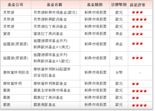 12檔與亞洲相關的股票型基金表